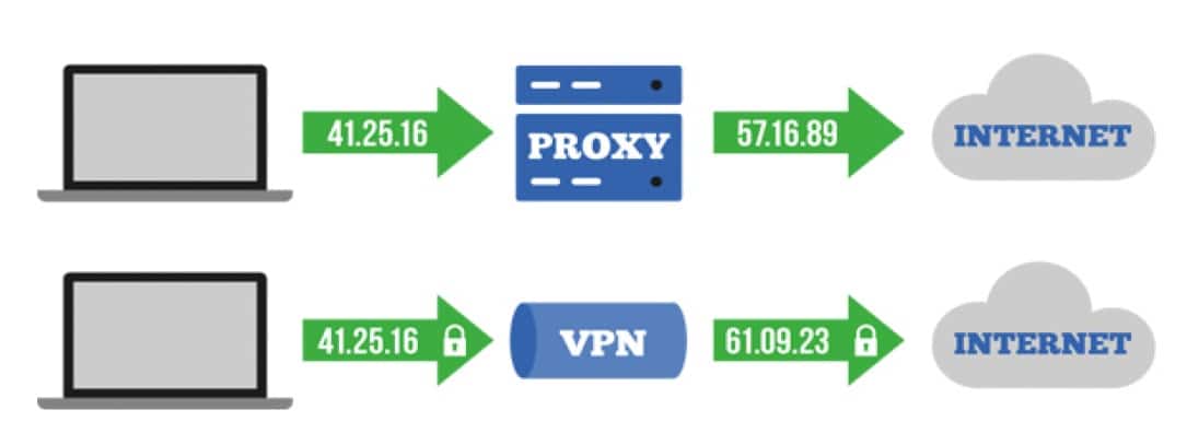 Why use a proxy server at home